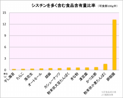 シスチン含有量表.jpg